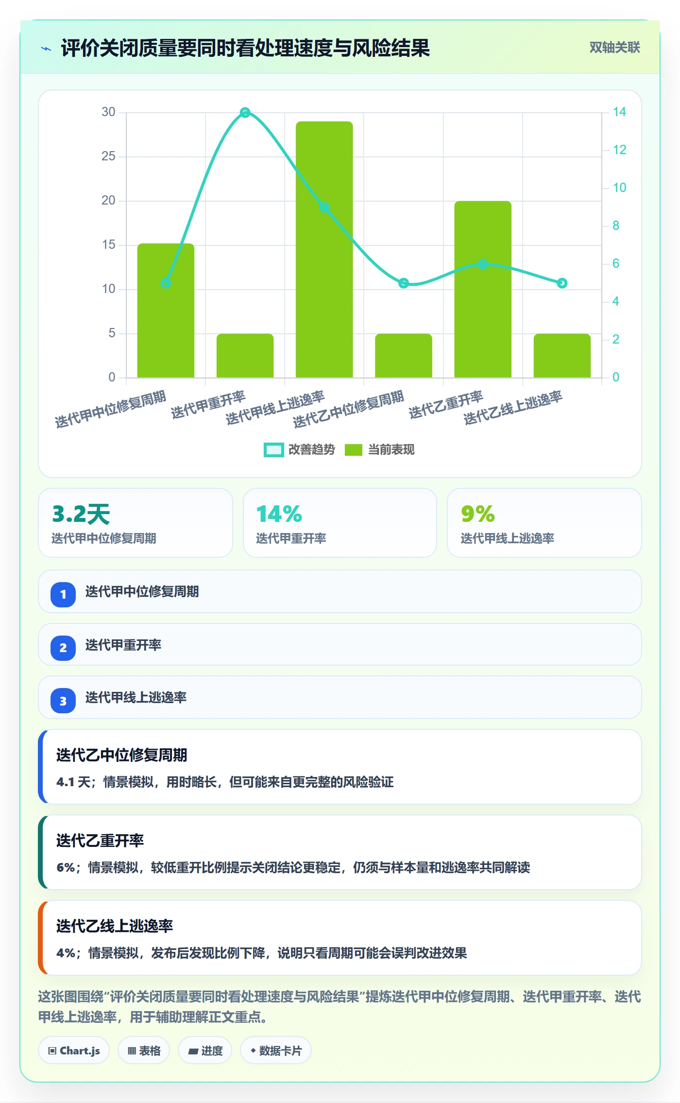 关闭管理指南:产品经理如何做好Bug / 缺陷,风险控制全流程