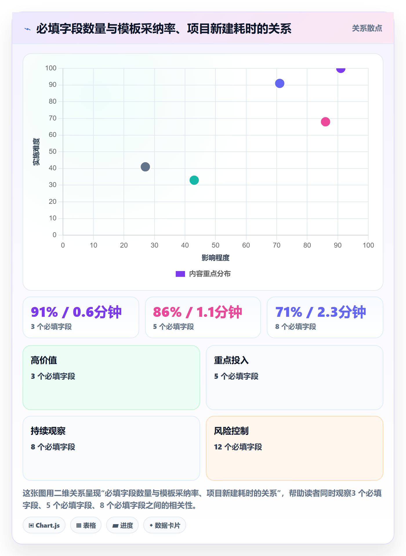 项目模板项目模板教程:实施团队入门指南,避坑指南