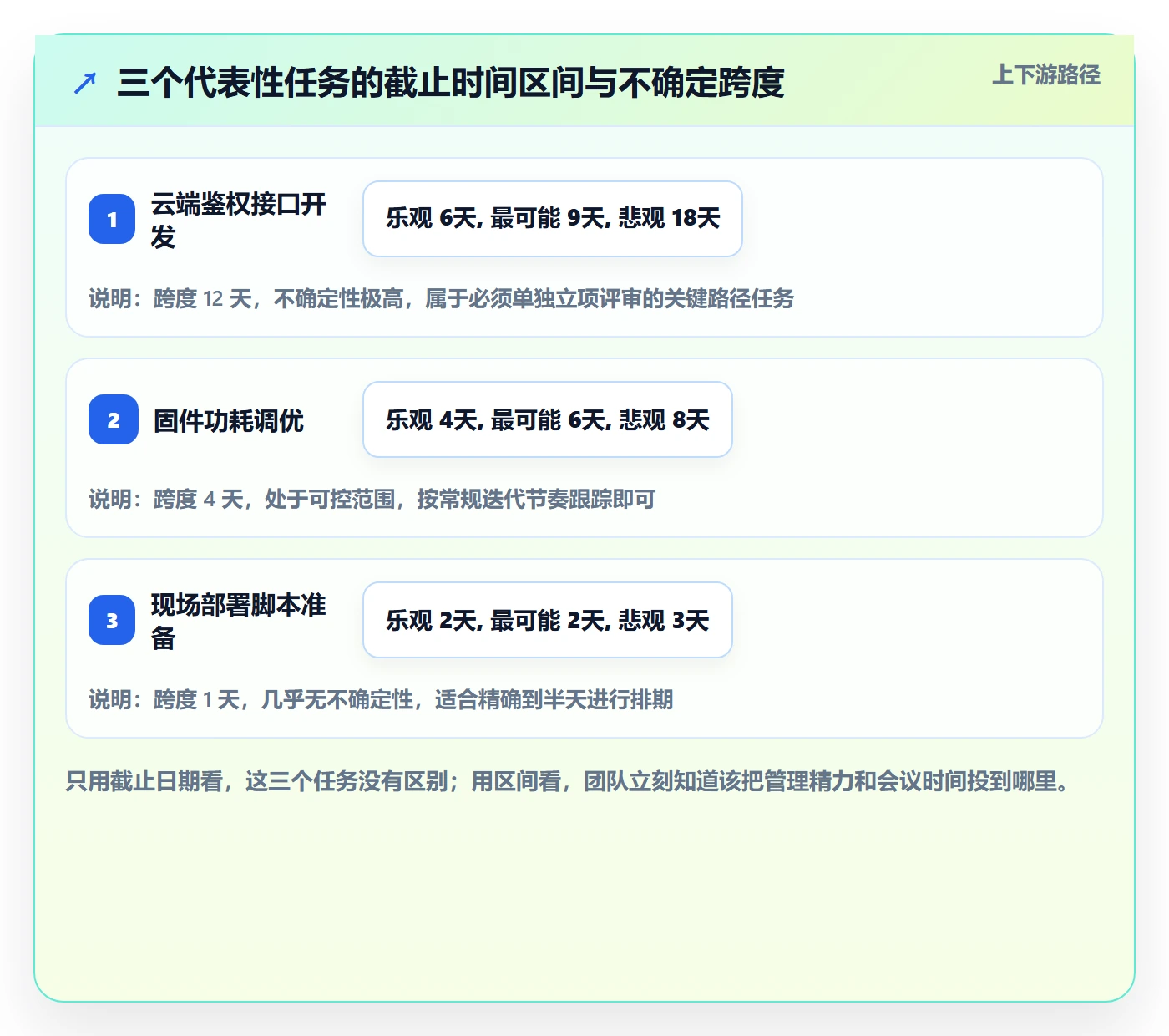 截止时间实操方法:跨部门团队提升任务属性效率的入门指南方法与模板