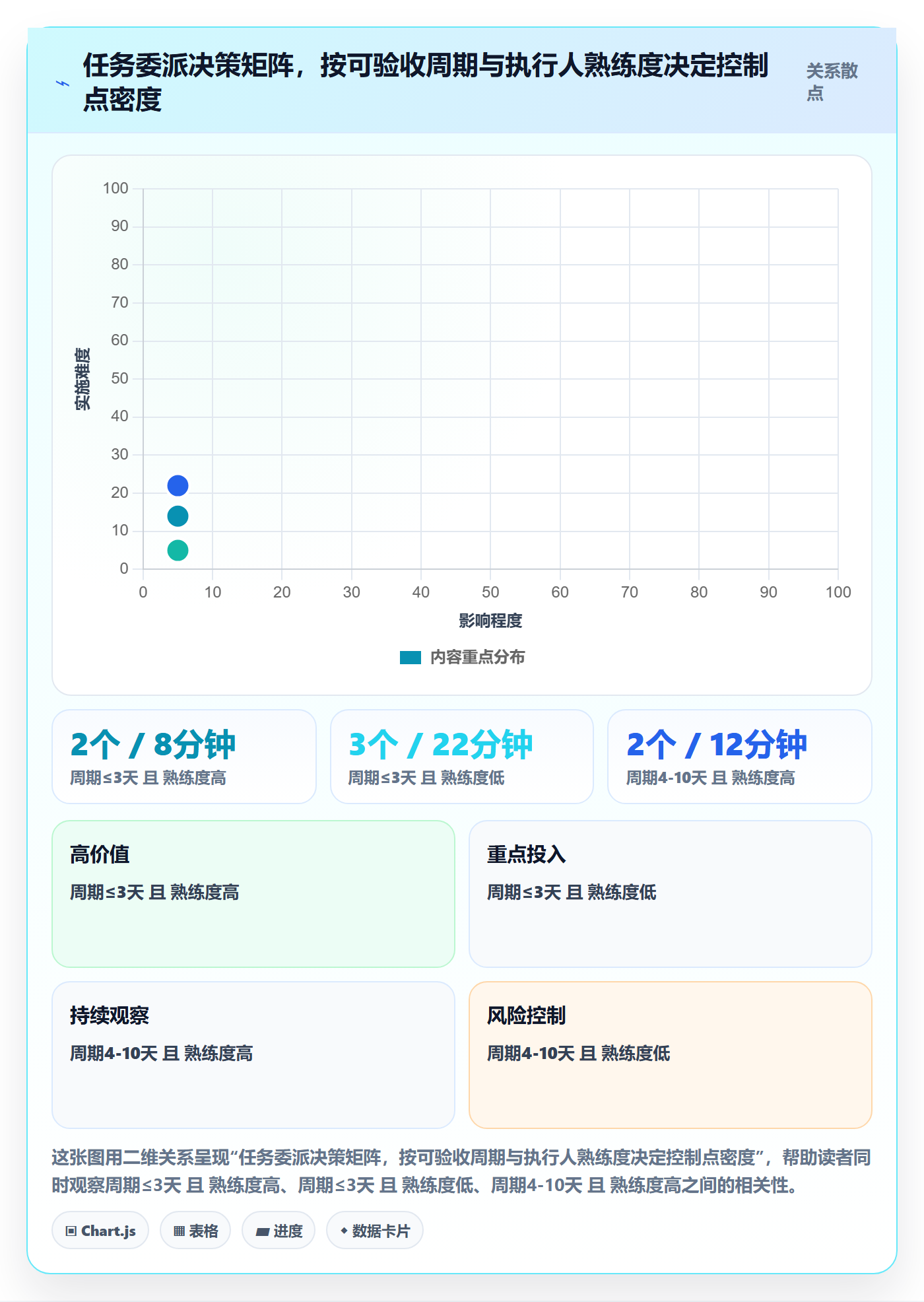 委派管理方法大全：项目负责人任务分派效率提升落地清单