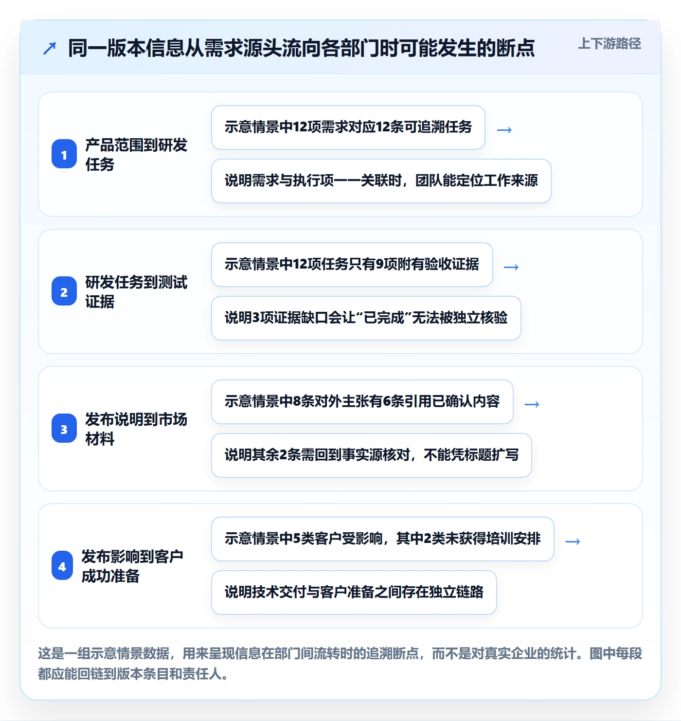 版本管理版本内容教程:跨部门团队入门指南,避坑指南