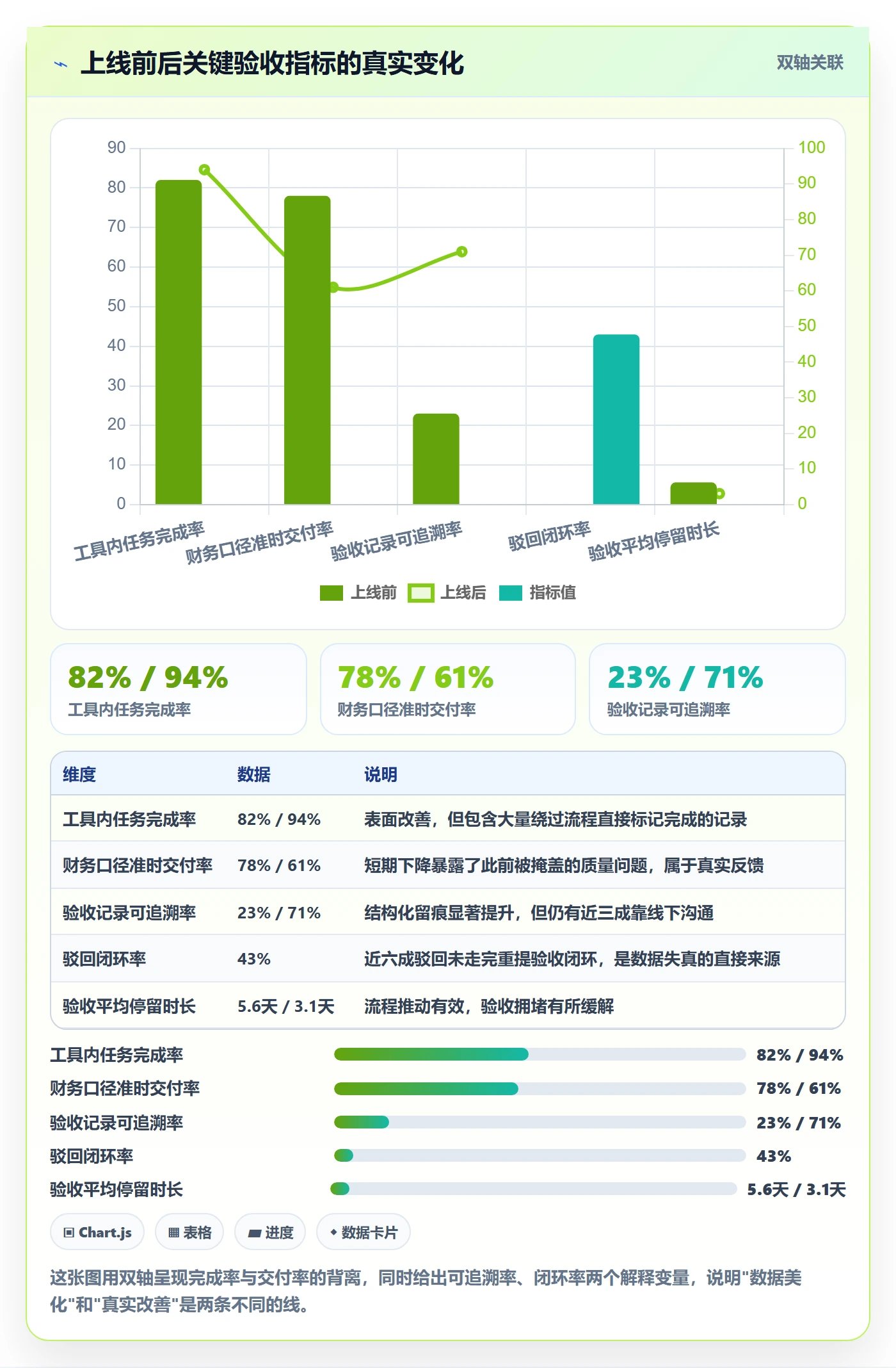 驳回落地方案:跨部门团队开展任务验收的数据分析案例解析