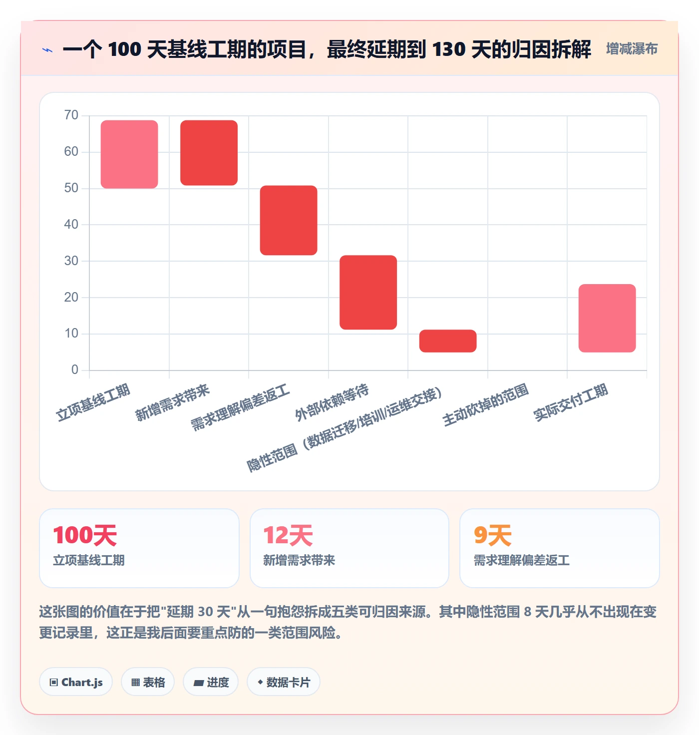 项目范围如何做好Scope？项目负责人风险控制与操作步骤