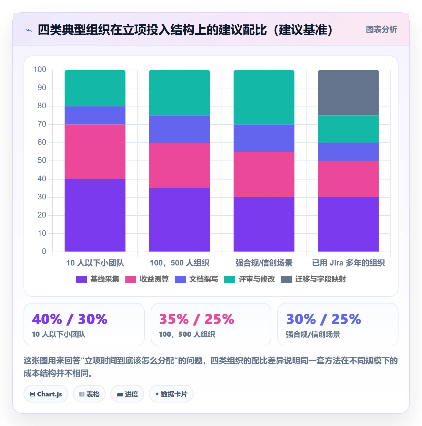 项目价值落地方案:项目成员开展项目立项的落地方案案例解析