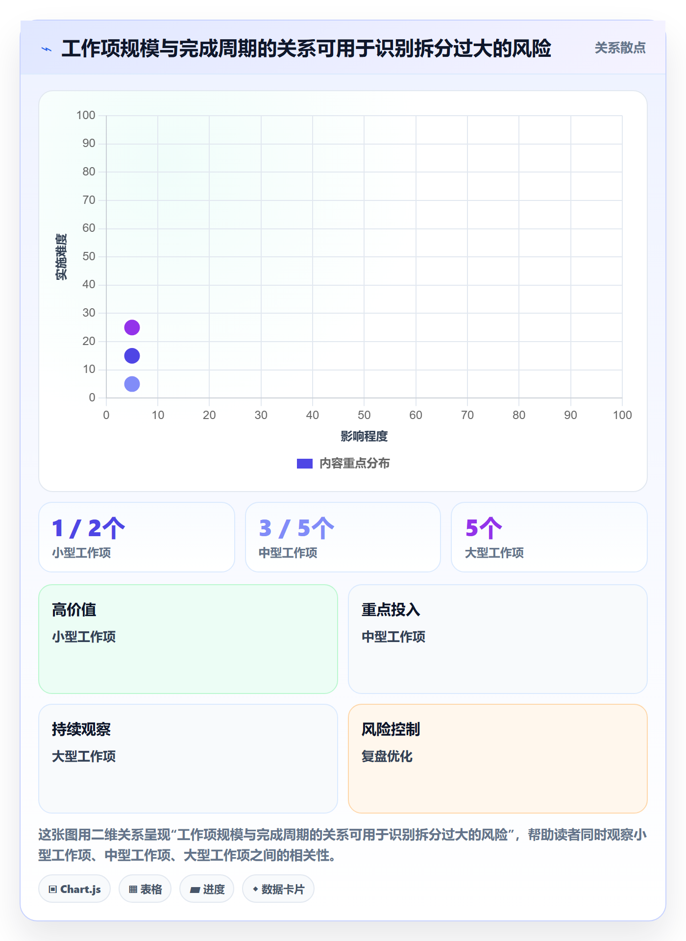 迭代管理如何做好Sprint?研发团队落地方案与操作步骤