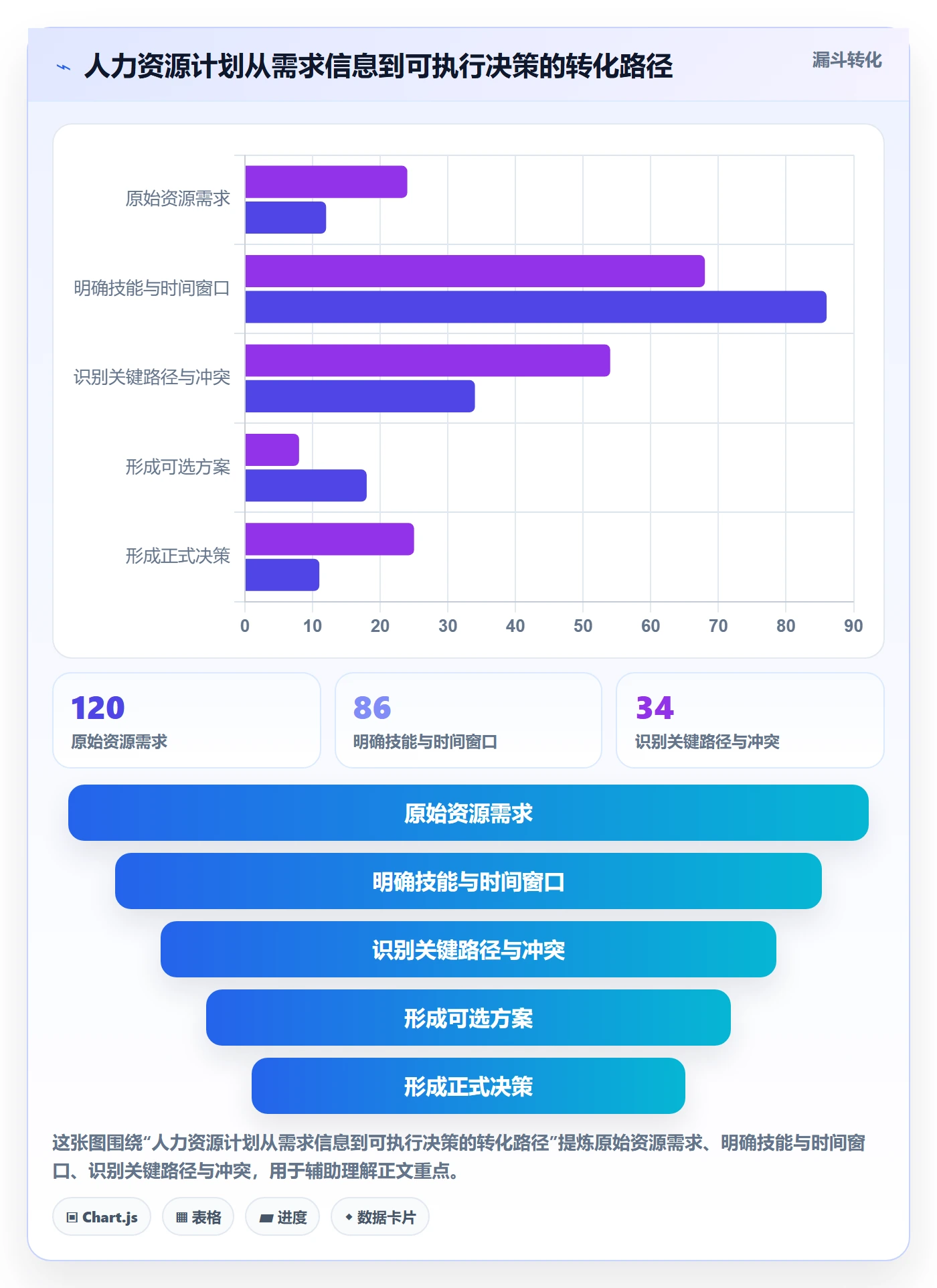 人力资源计划资源冲突全流程：项目经理数据分析与一文讲清