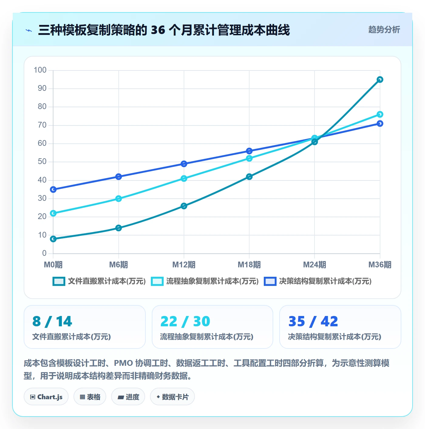复制项目流程与规范:PMO项目模板入门指南关键指标