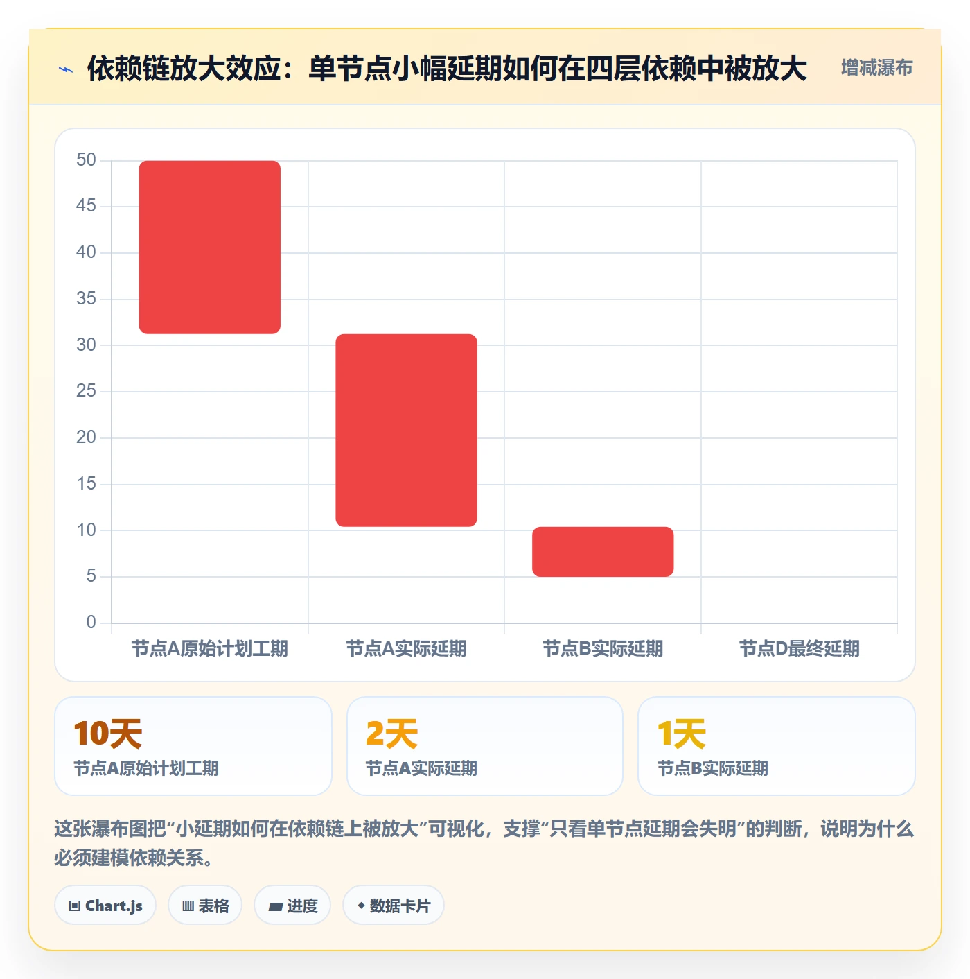 节点延期流程与规范：产品经理里程碑制度设计关键指标