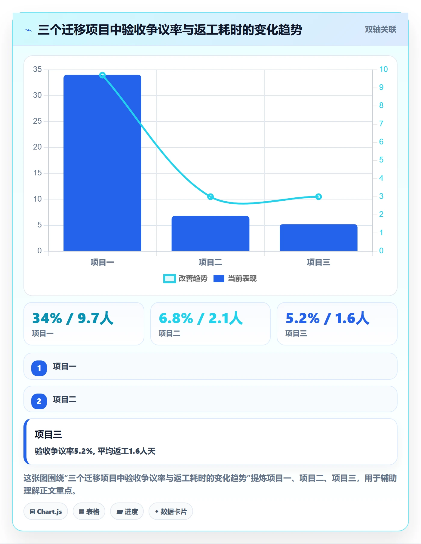 任务验收验收标准全流程:项目经理数据分析与一文讲清