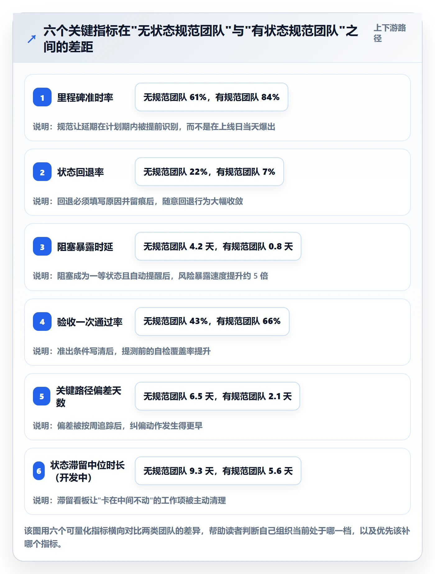 节点状态流程与规范：企业管理者里程碑入门指南关键指标
