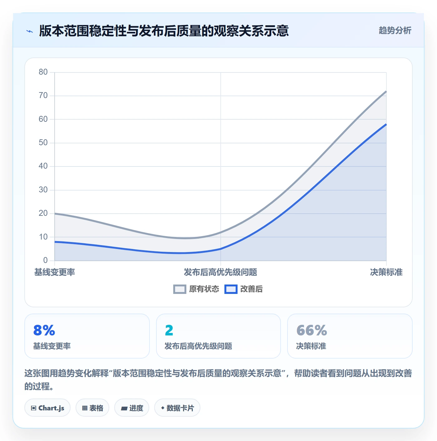 版本内容最佳实践:企业管理者版本管理风险控制,常见问题