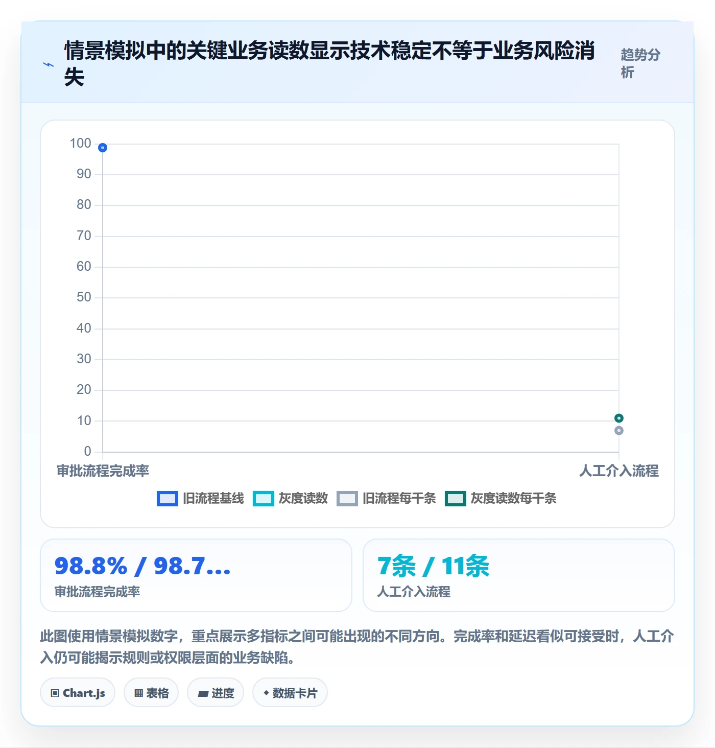 发布管理如何做好灰度发布?项目成员最佳实践与操作步骤