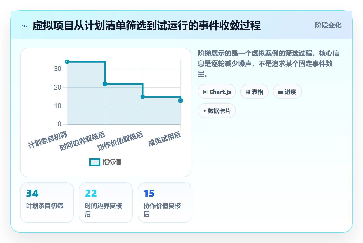 项目日历落地方案:项目成员开展日历视图的入门指南案例解析
