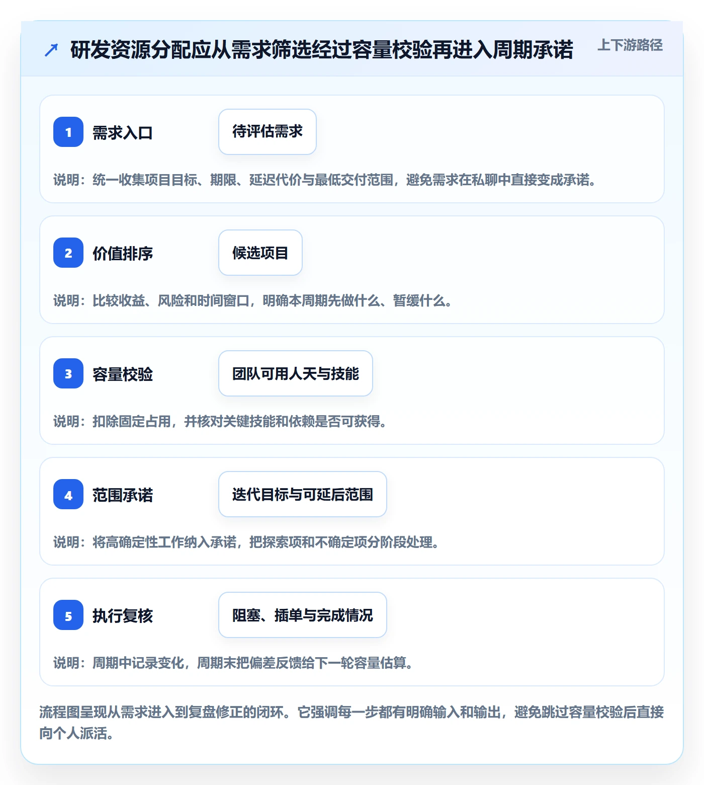 资源管理如何做好资源分配?研发团队落地方案与操作步骤