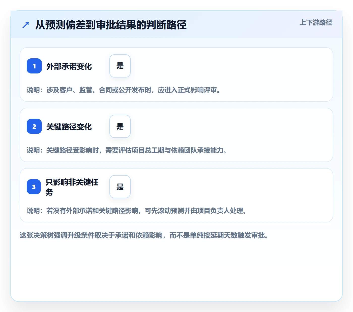 延期审批管理指南：管理层如何做好延期管理，入门指南全流程