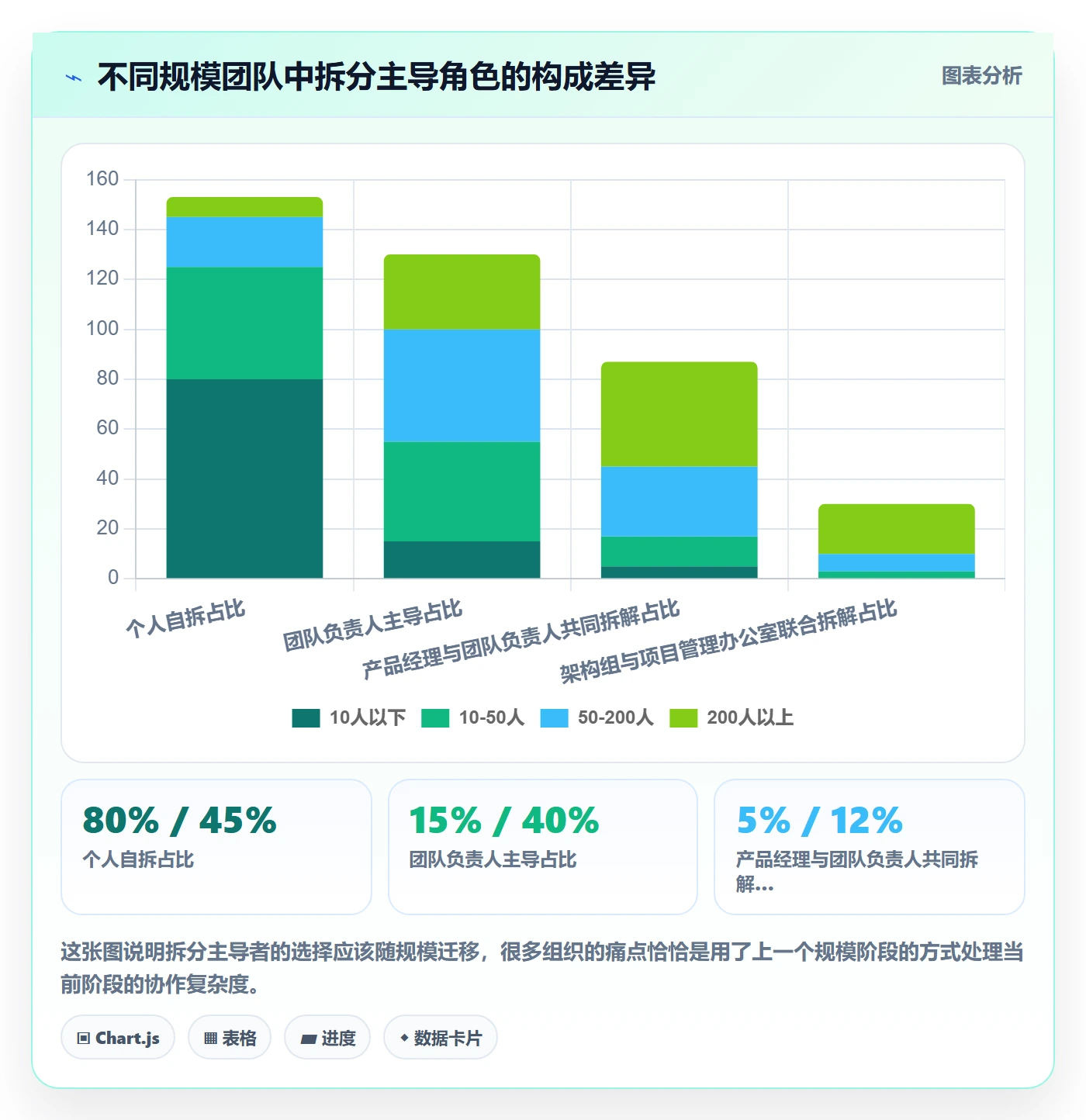 任务管理如何做好任务拆分?企业管理者流程优化与操作步骤
