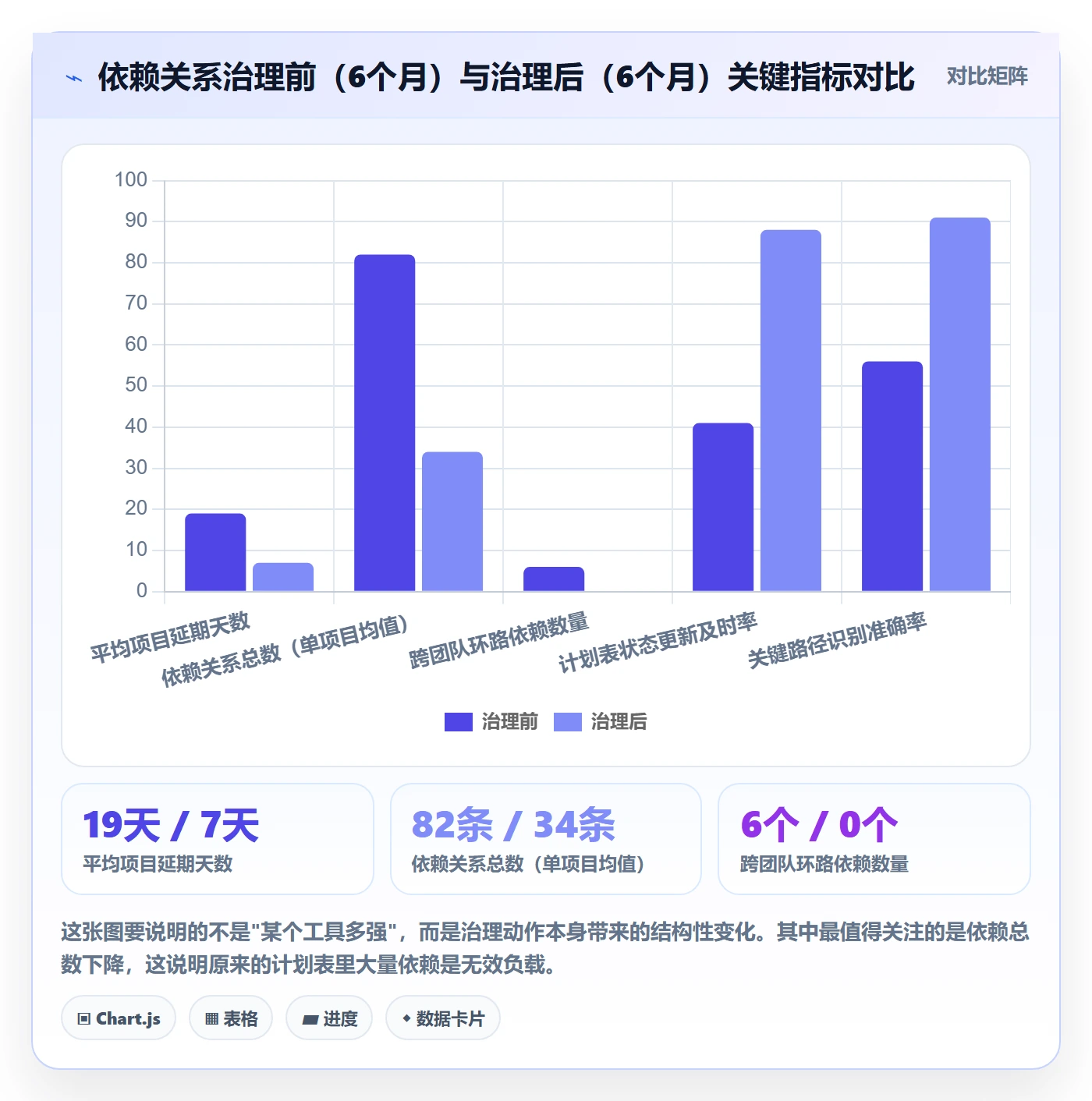 任务依赖如何做好FS?项目成员最佳实践与操作步骤