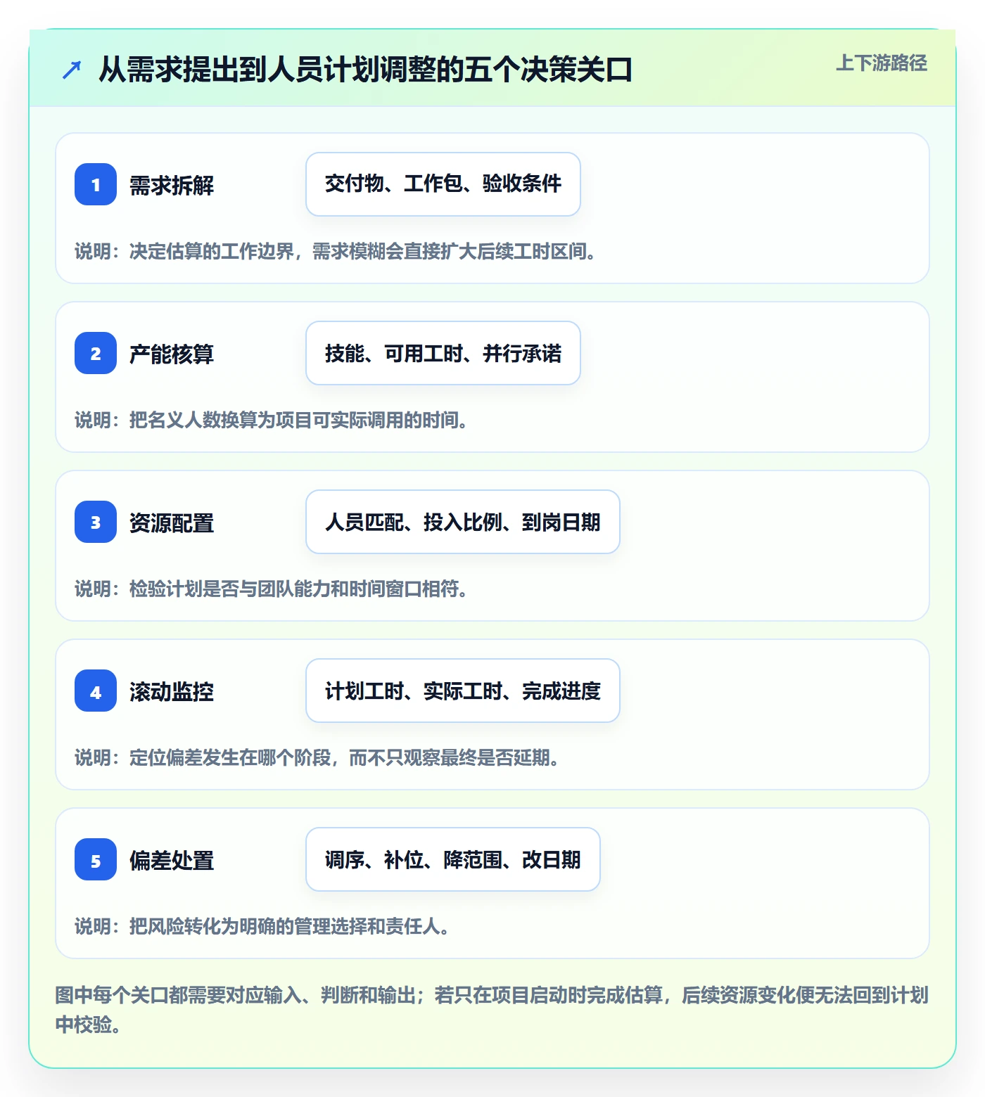 人力资源计划人员投入全流程：PMO数据分析与一文讲清