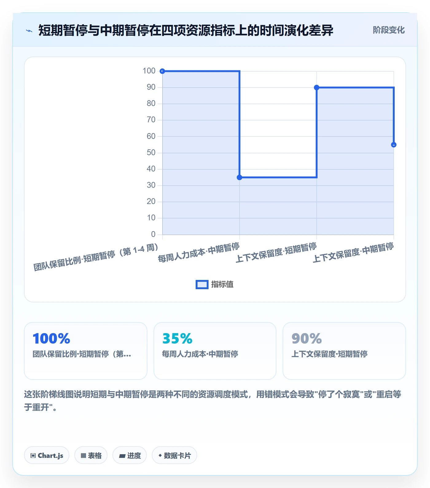 暂停管理指南：项目负责人如何做好任务执行，落地方案全流程
