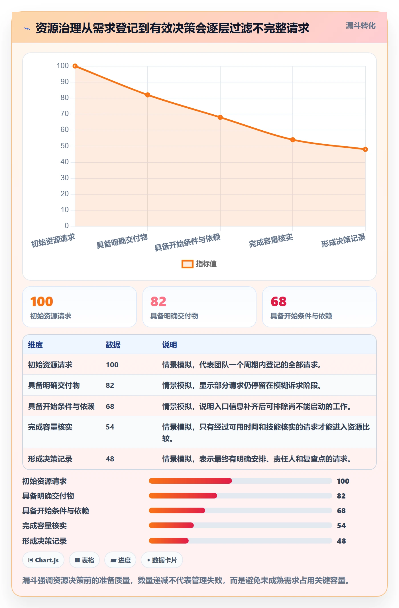资源管理方法大全:项目经理资源管理最佳实践落地清单