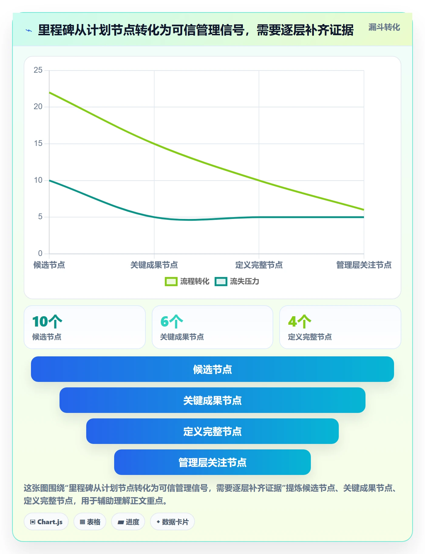 甘特图里程碑全流程：管理层制度设计与一文讲清