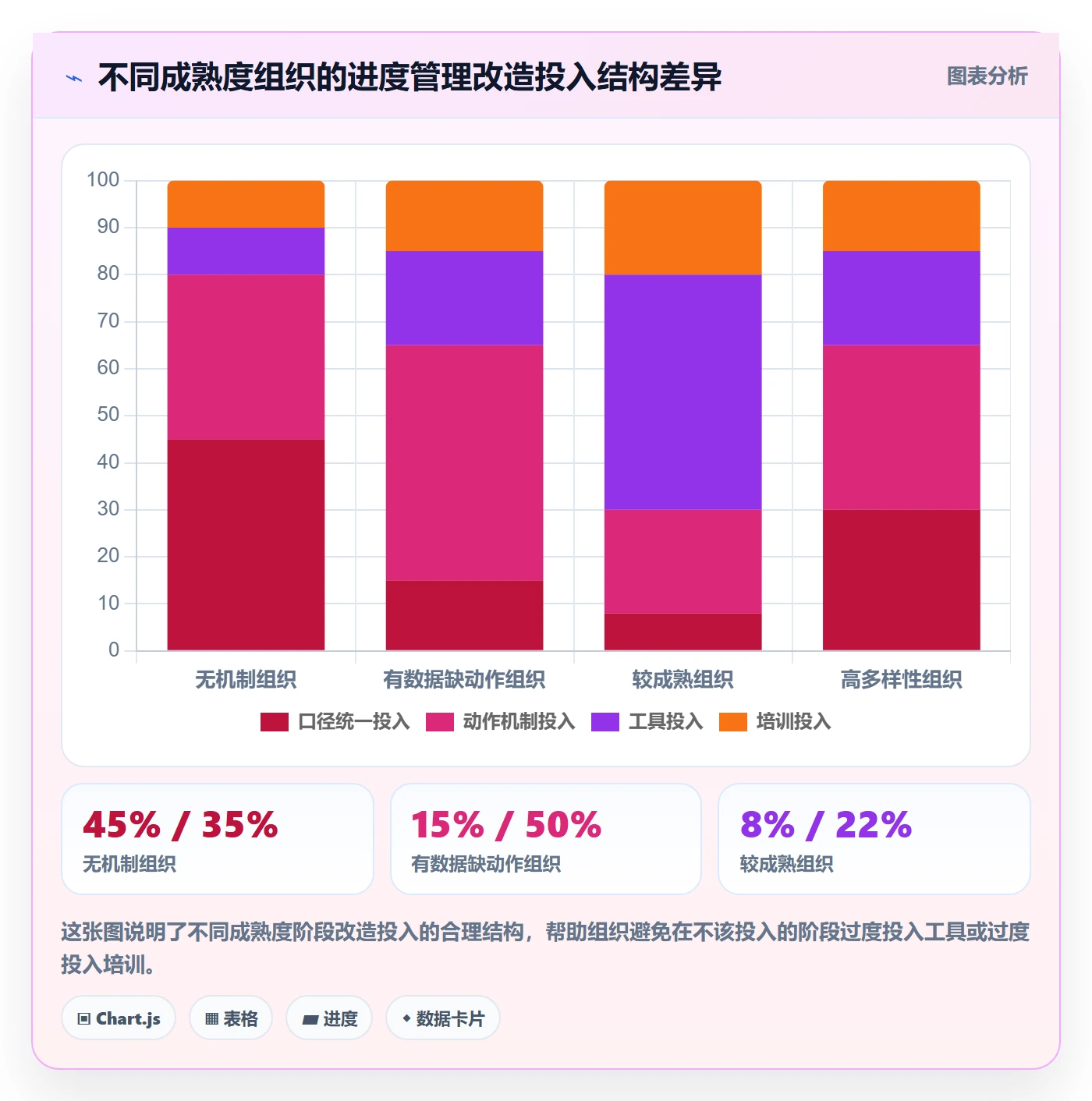 进度偏差实操方法:管理层提升进度管理效率的入门指南方法与模板