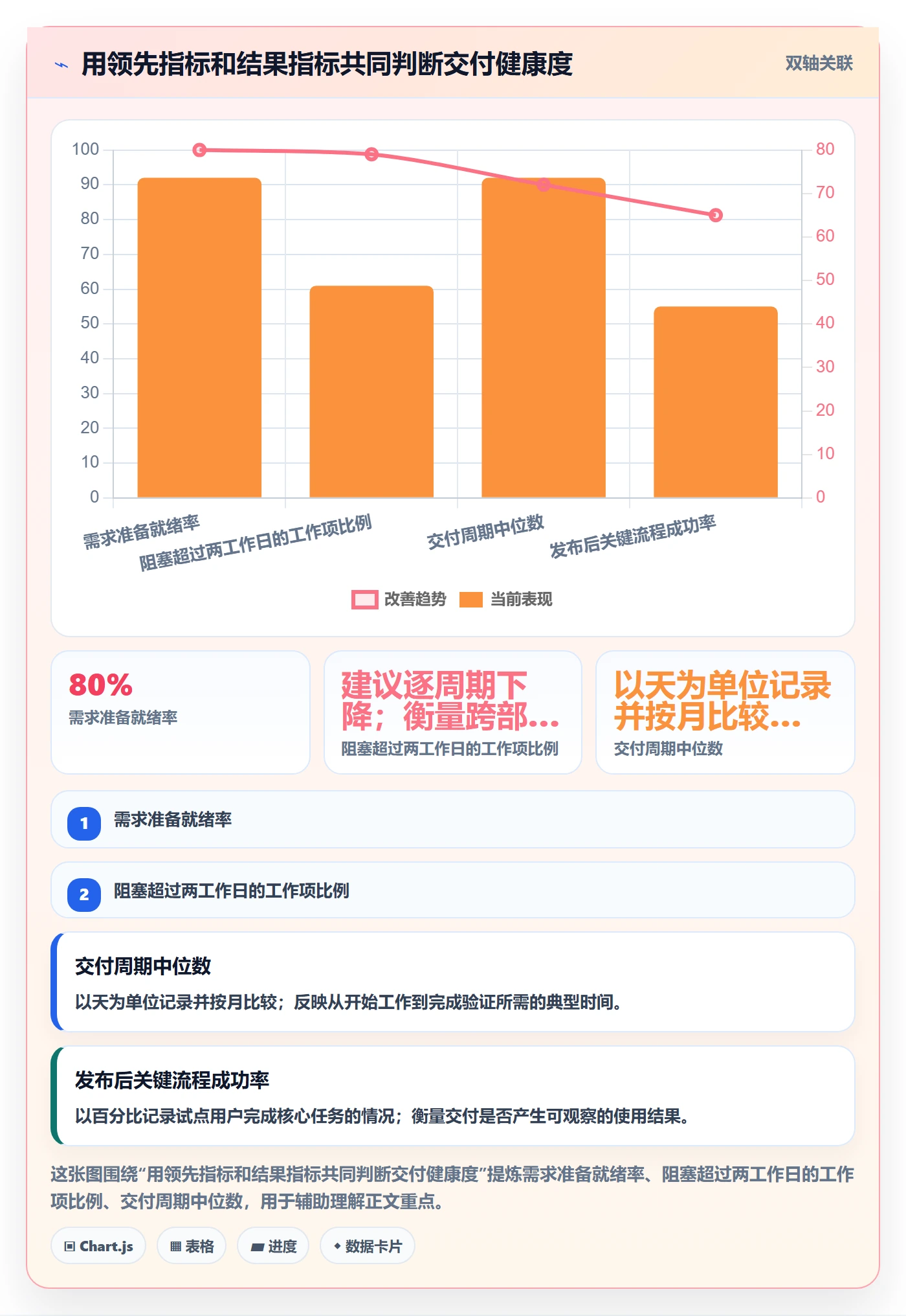 敏捷管理指南:跨部门团队如何做好敏捷项目,最佳实践全流程