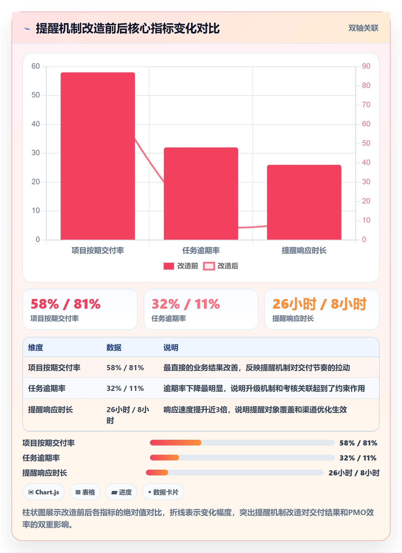 任务提醒自动提醒教程:PMO制度设计,避坑指南
