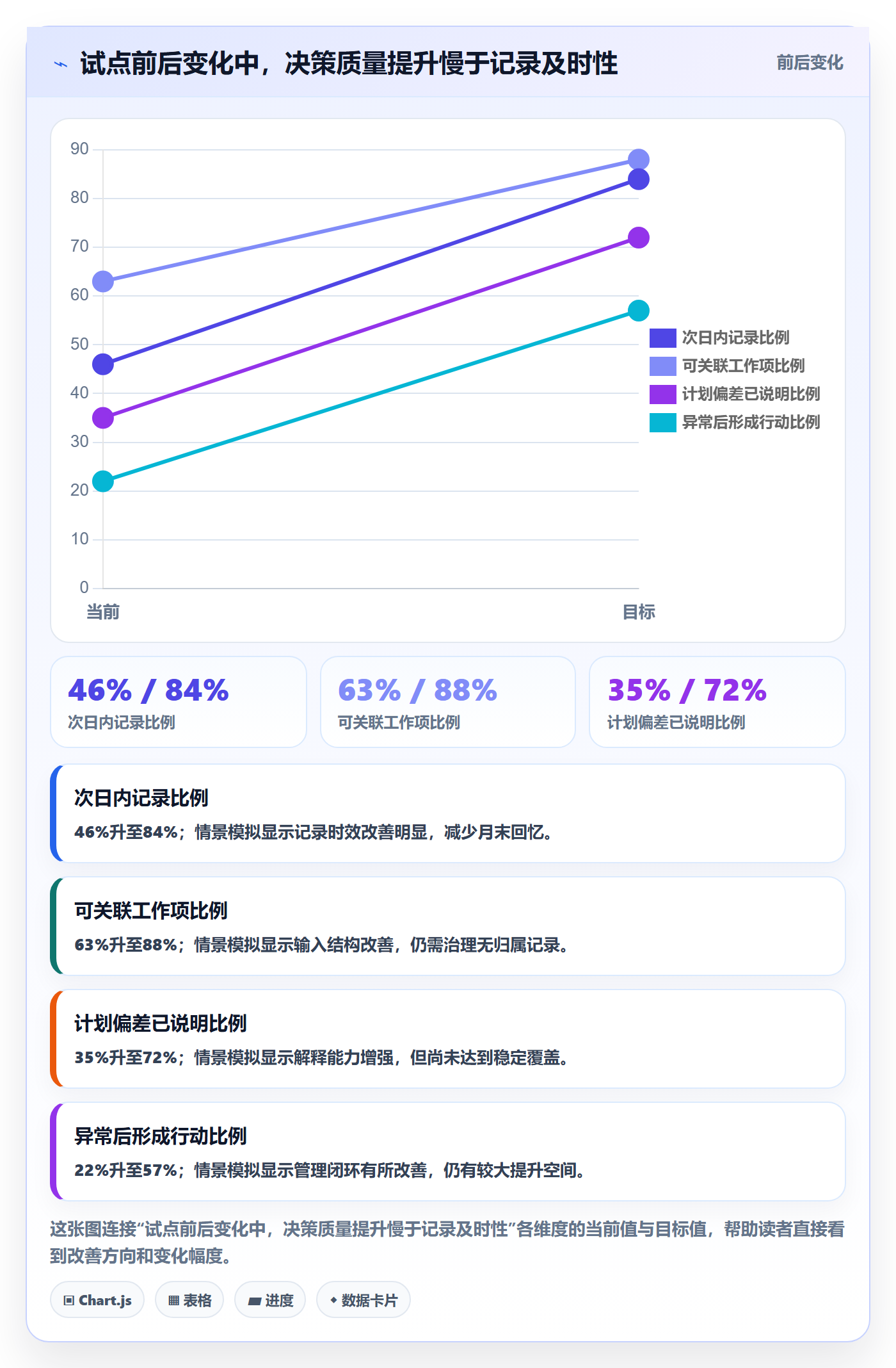 工时统计落地方案:项目成员开展工时管理的最佳实践案例解析