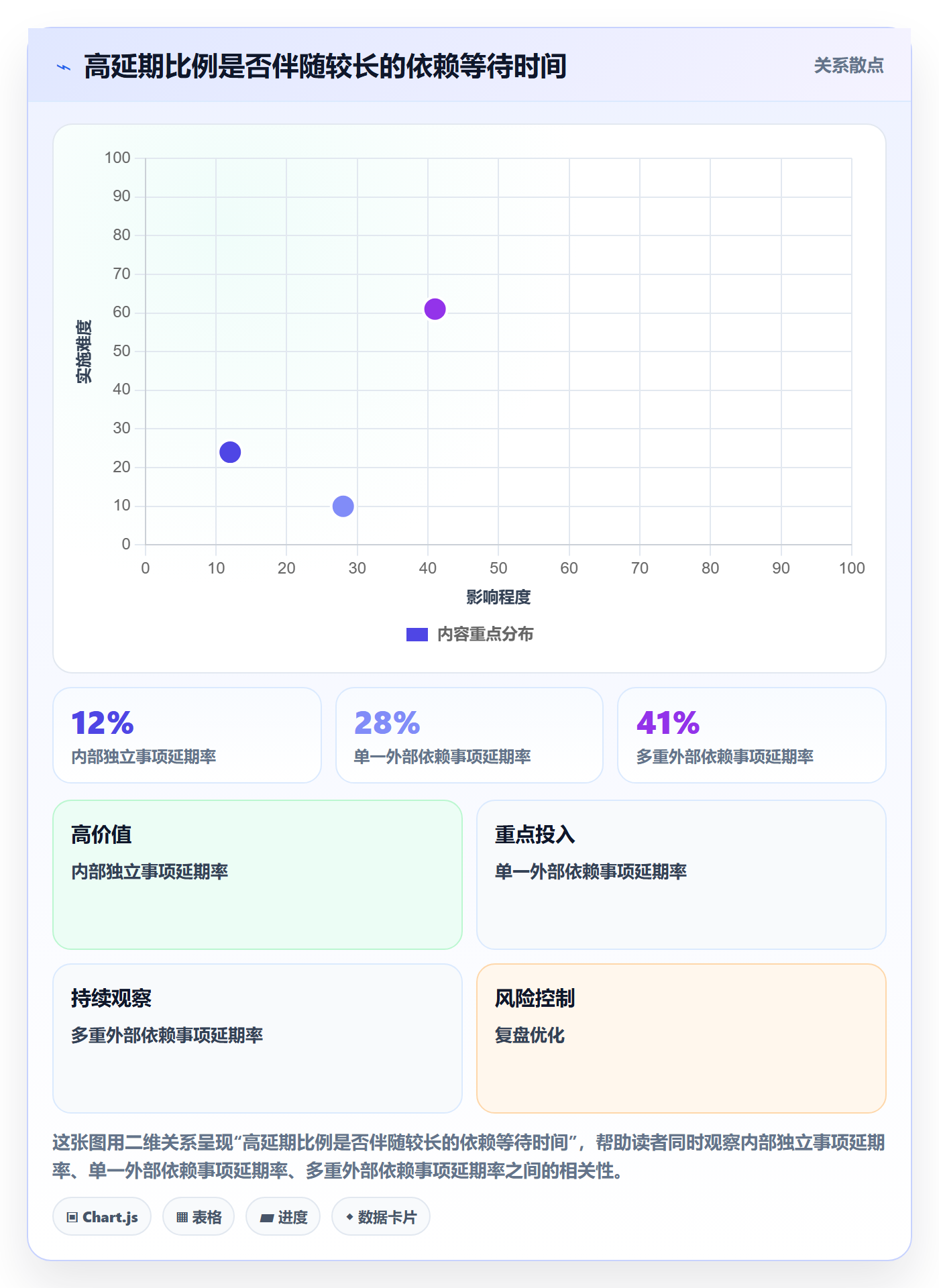 Release最佳实践:项目成员版本管理数据分析,常见问题