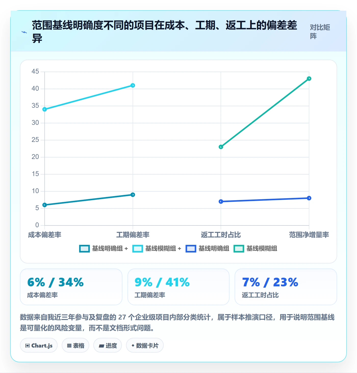 工作范围管理指南：项目负责人如何做好项目范围，实操方法全流程