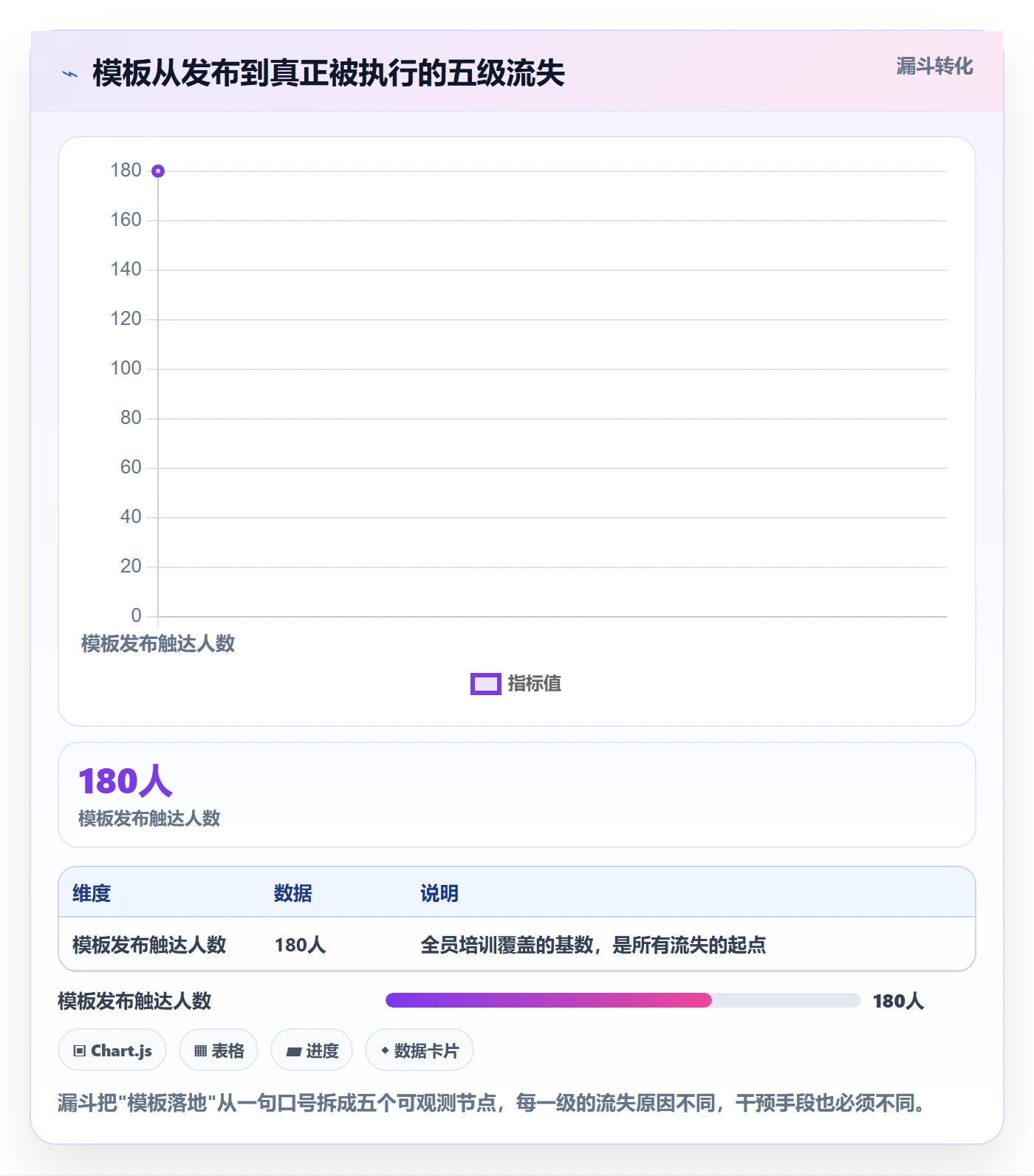 模板流程落地方案:项目成员开展项目模板的实操方法案例解析