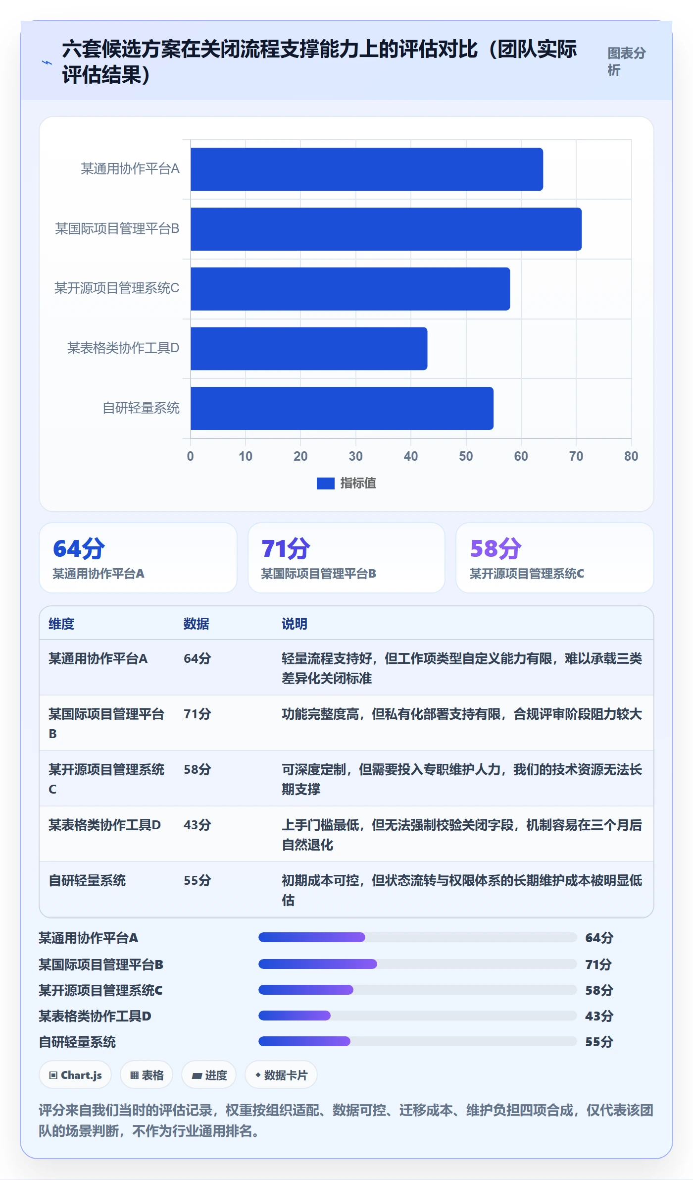关闭最佳实践:实施团队任务执行最佳实践,常见问题