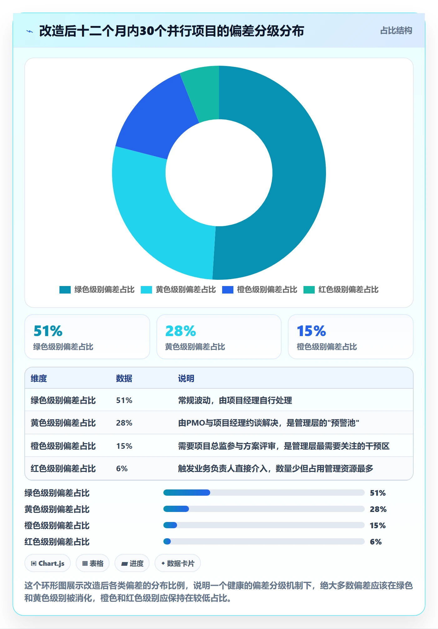 进度偏差管理指南：管理层如何做好进度管理，实操方法全流程