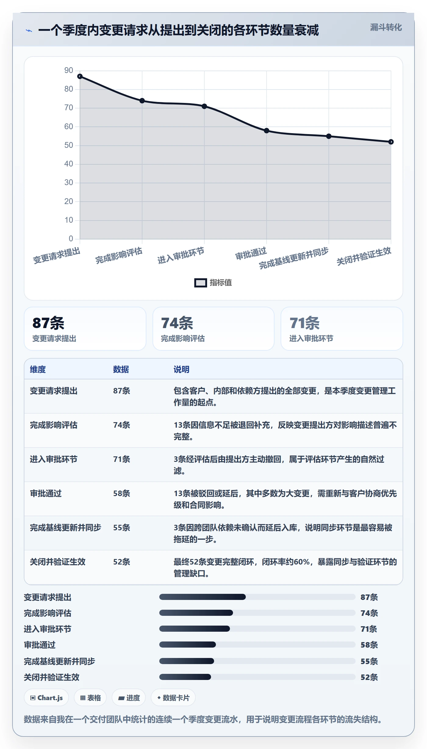 计划基线怎么做？实施团队流程优化：项目规划从0到1