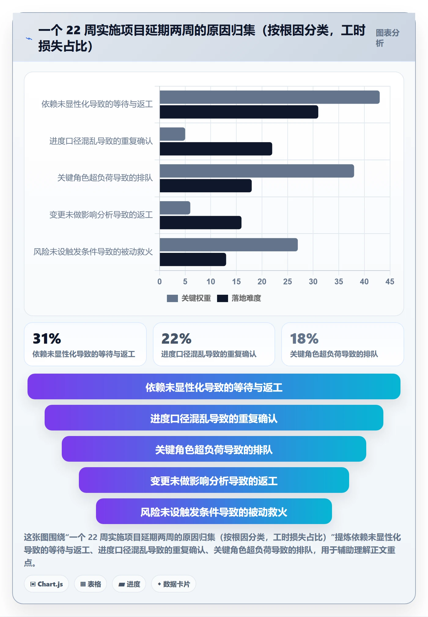 实施计划最佳实践：项目负责人项目规划数据分析，常见问题