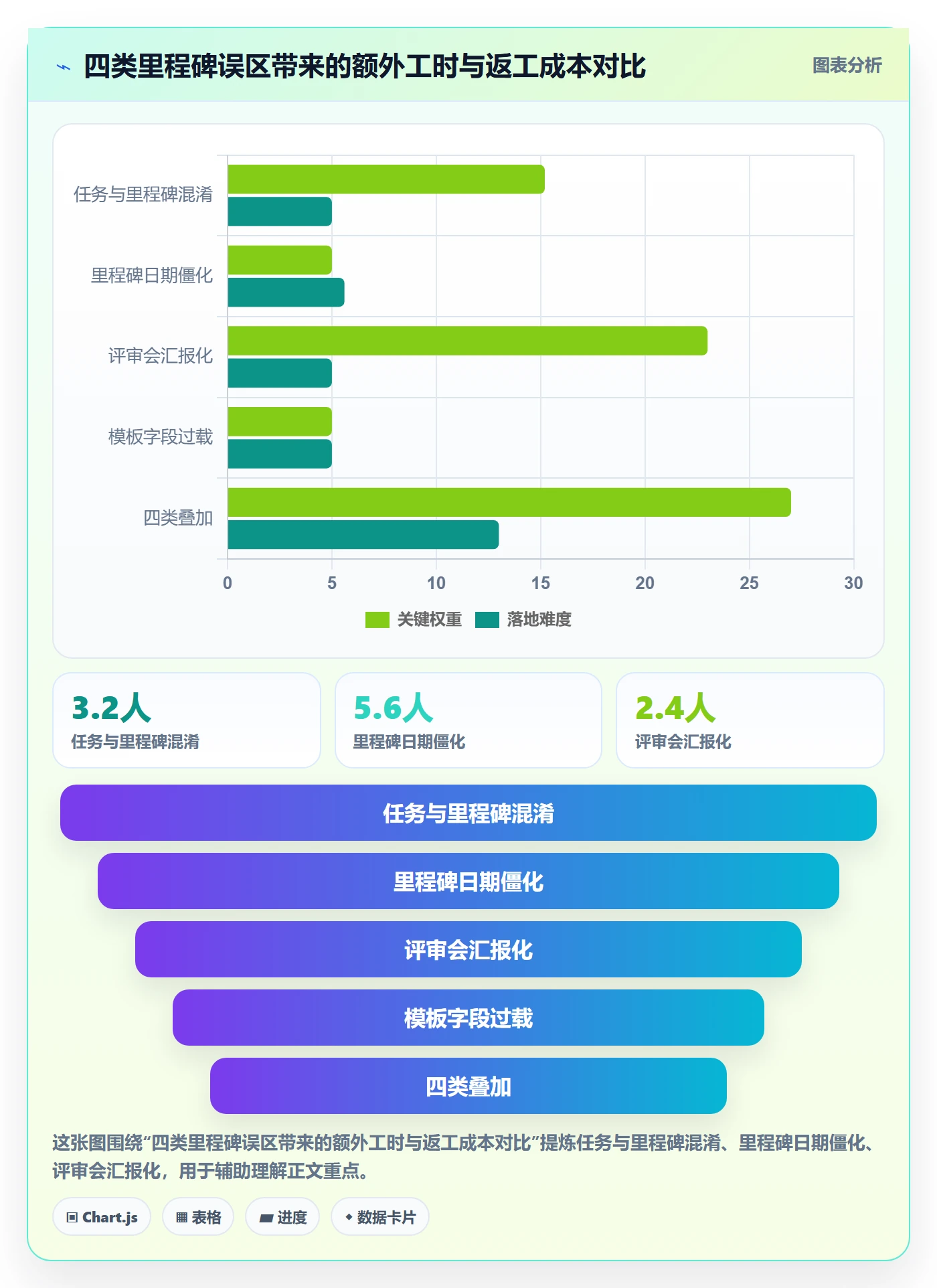 里程碑计划实操方法:项目负责人提升里程碑效率的落地方案方法与模板