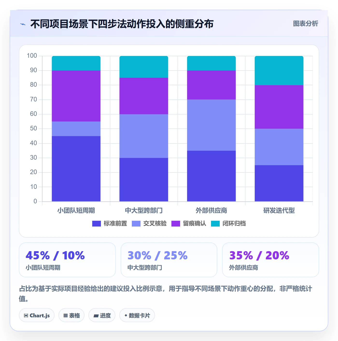 任务验收如何做好确认完成？项目负责人数据分析与操作步骤