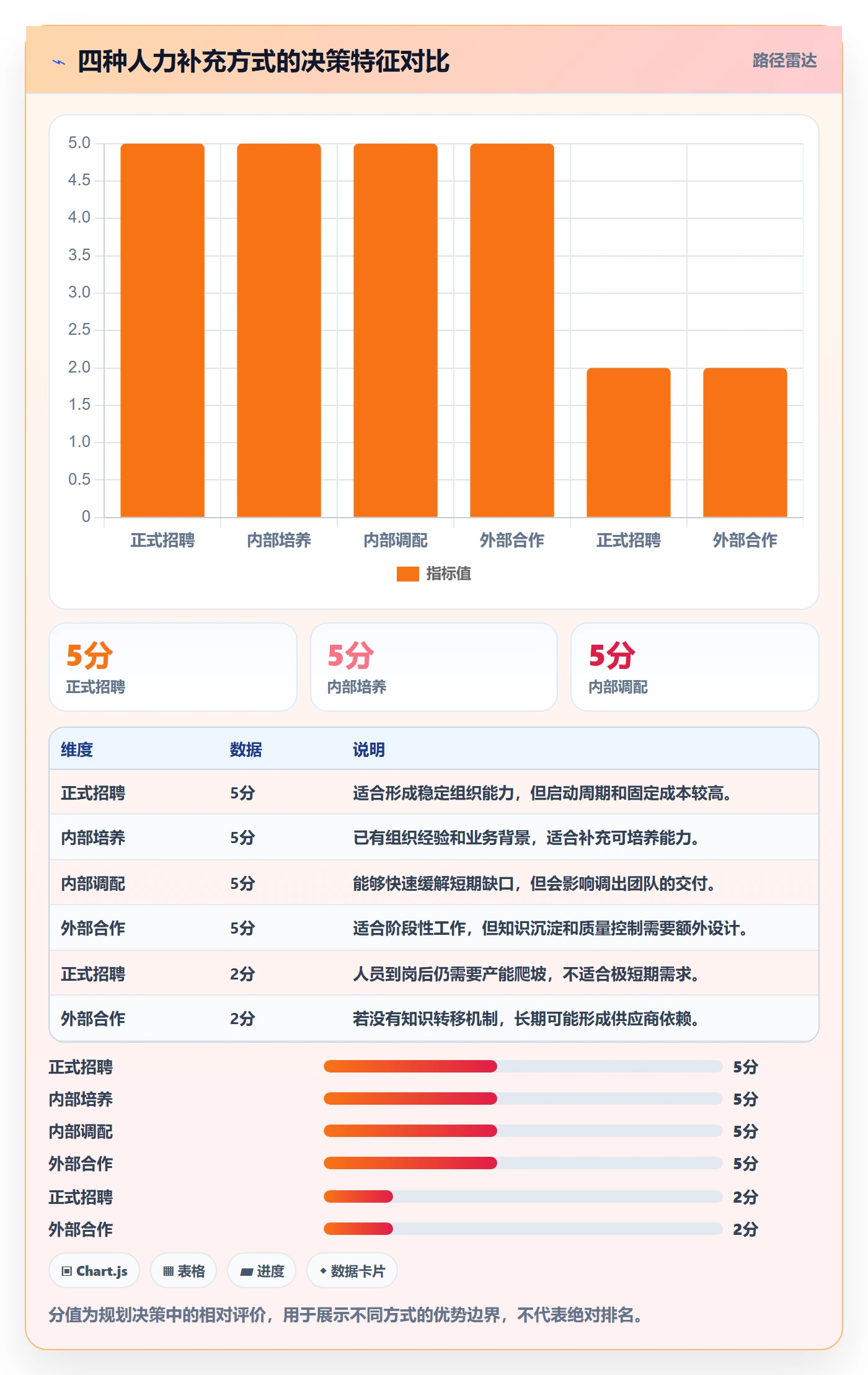 人力资源计划人力规划教程:研发团队入门指南,避坑指南