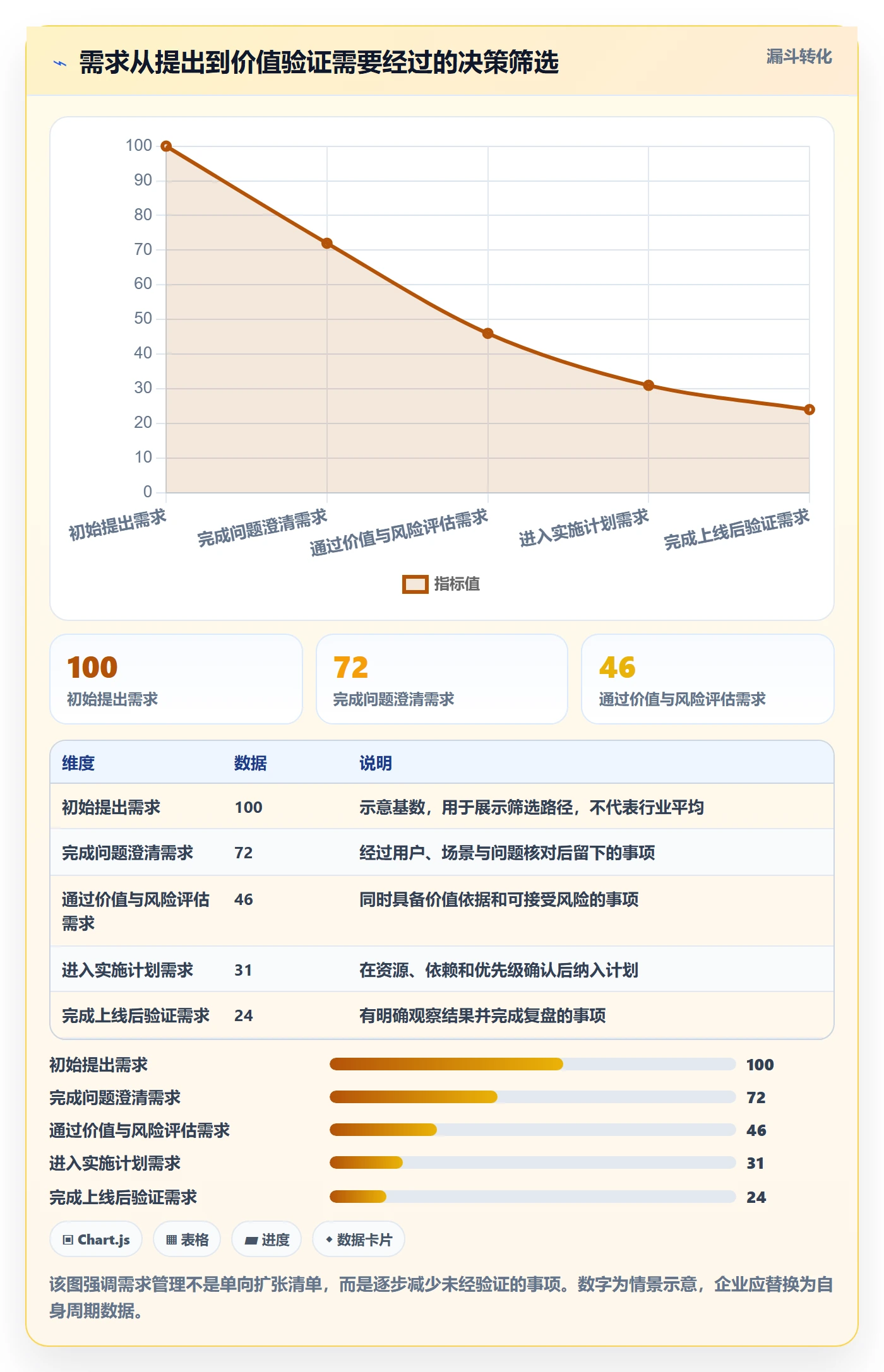 需求分析管理指南：企业管理者如何做好需求管理，风险控制全流程