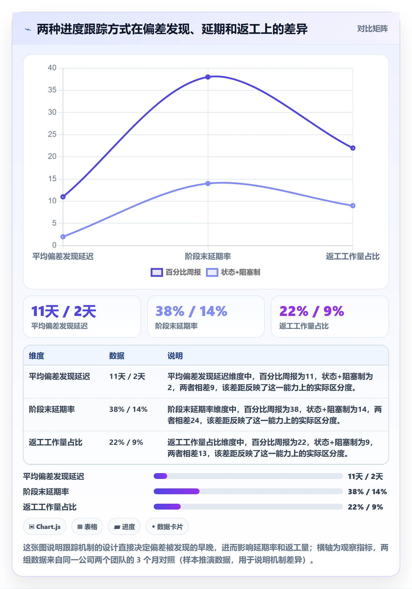 进展怎么做？企业管理者最佳实践：进度跟踪从0到1