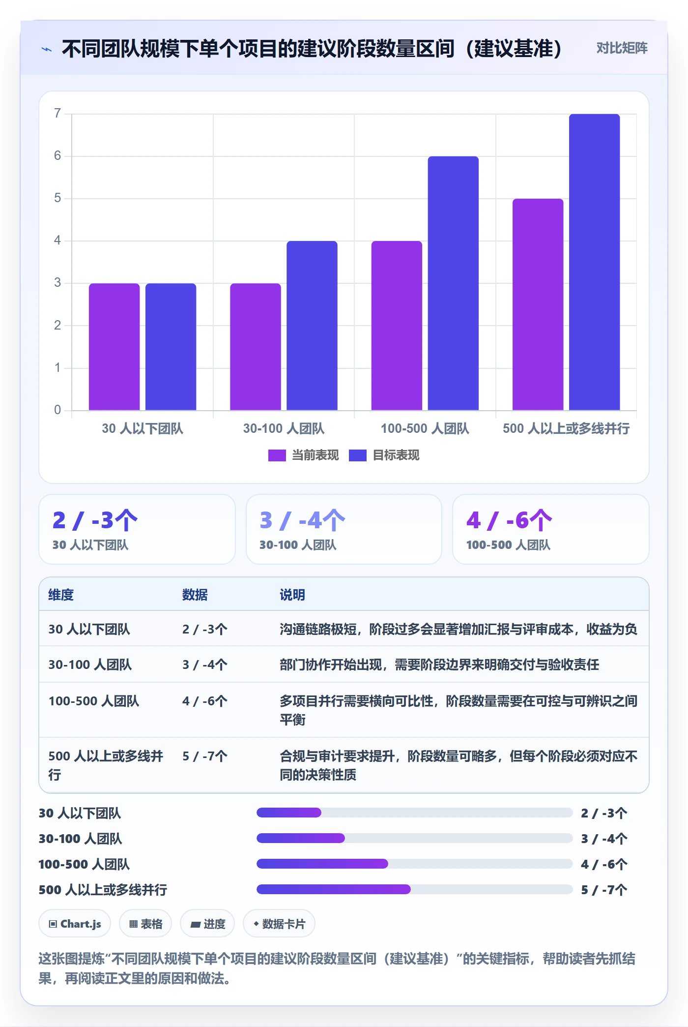 阶段计划实操方法:管理层提升项目规划效率的效率提升方法与模板