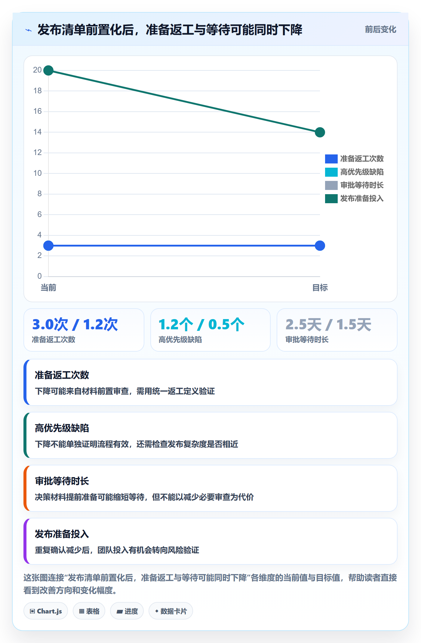 上线实操方法：项目负责人提升发布管理效率的实操方法方法与模板