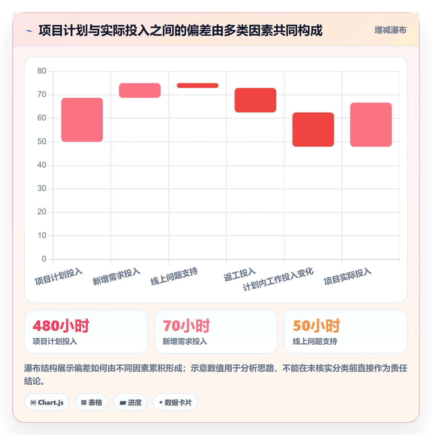 工时表如何做好日报工时？管理层数据分析与操作步骤