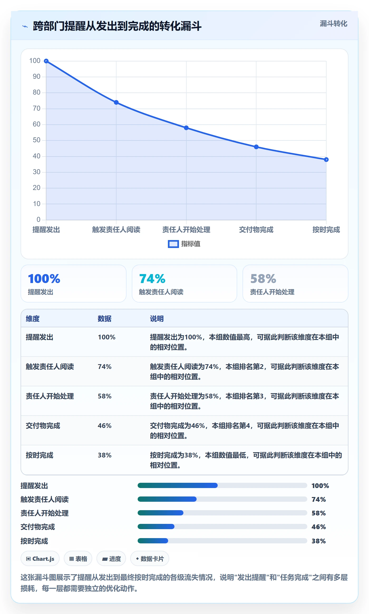 提前提醒实操方法：跨部门团队提升任务提醒效率的实操方法方法与模板
