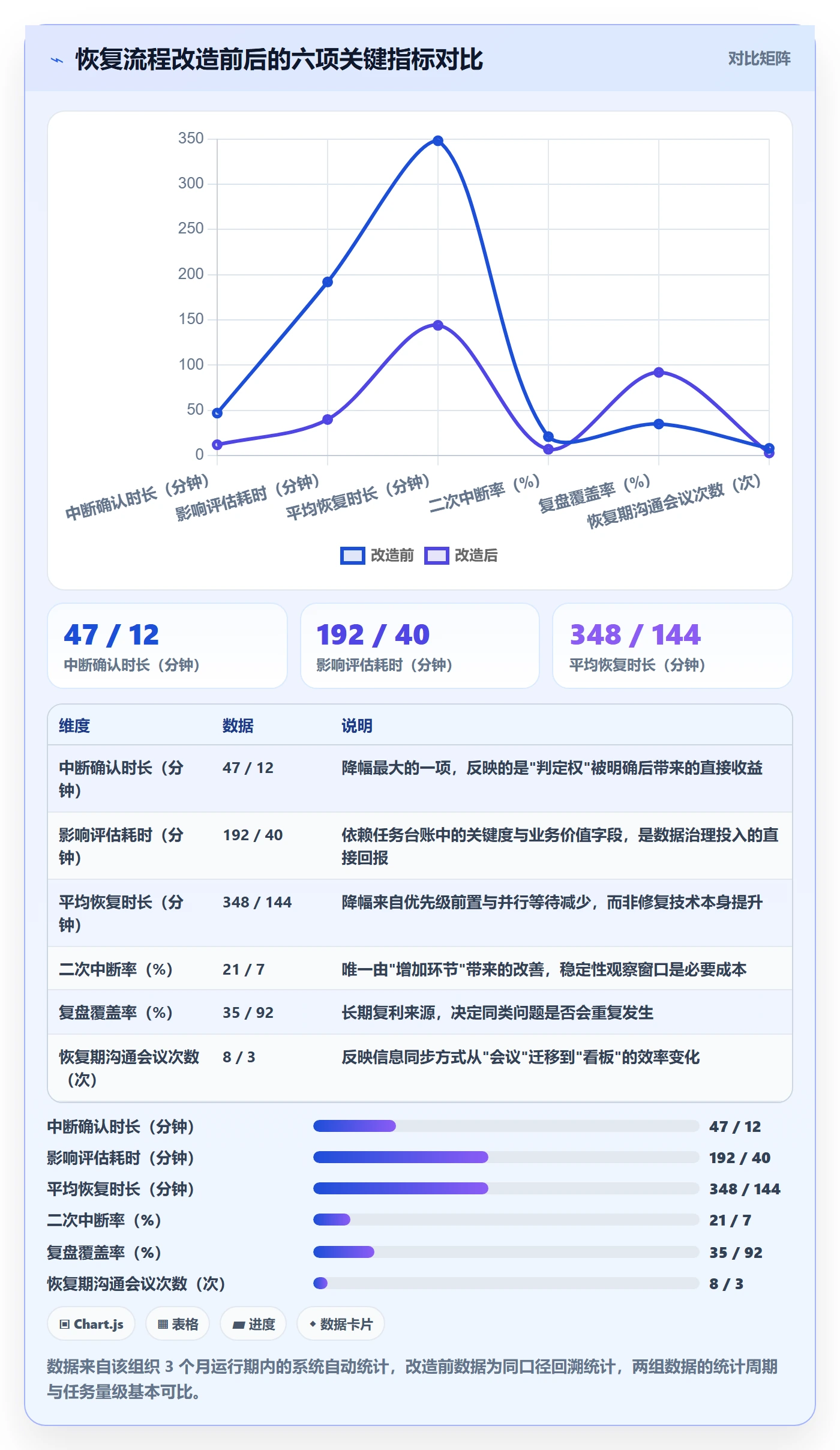 任务执行恢复全流程:管理层数据分析与一文讲清
