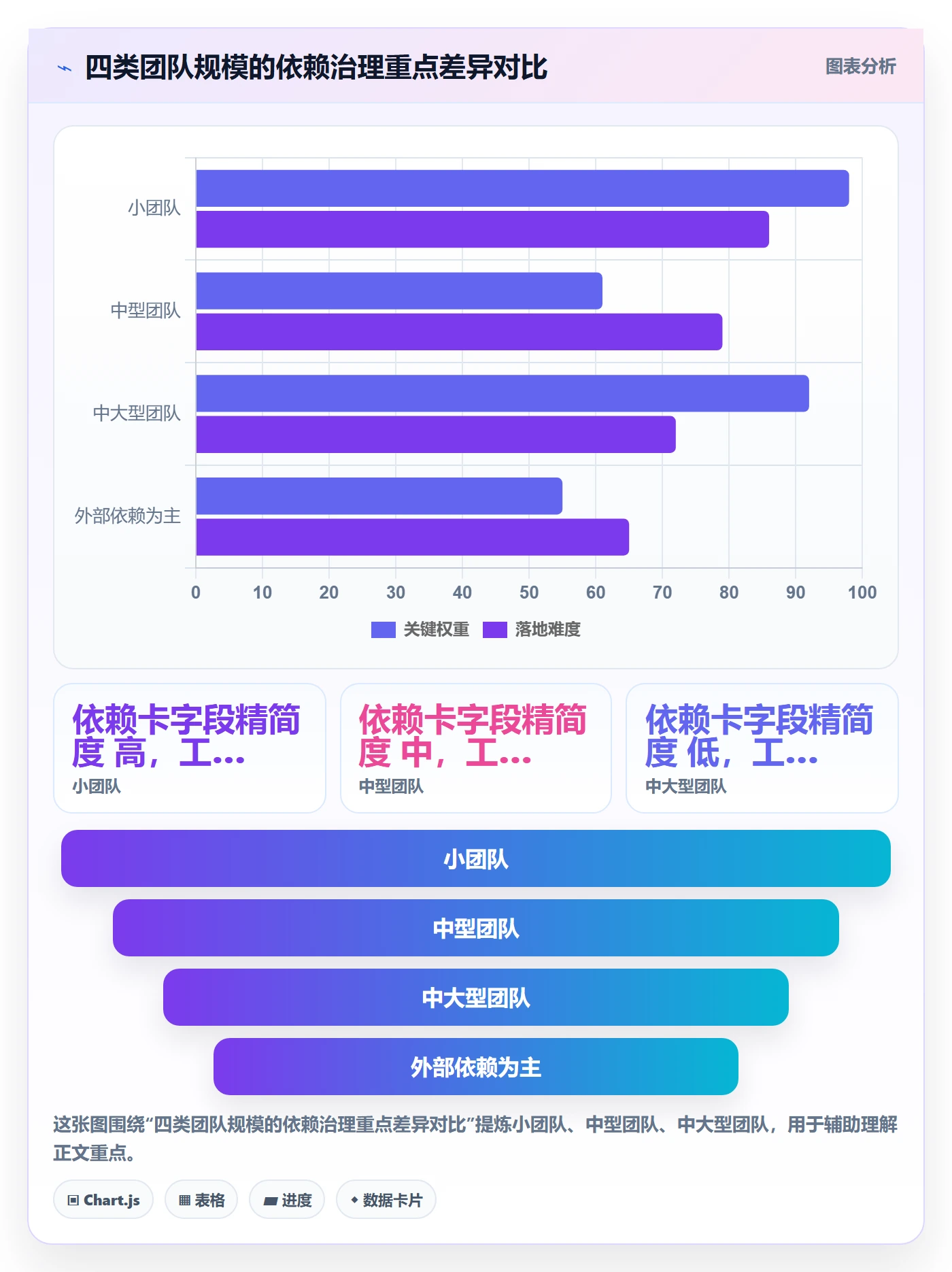前置任务流程与规范:研发团队任务依赖最佳实践关键指标