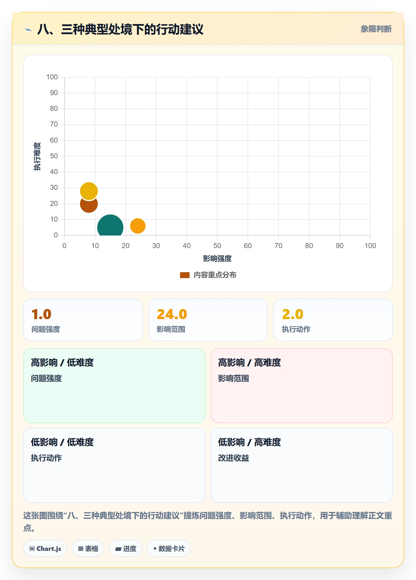 八、三种典型处境下的行动建议