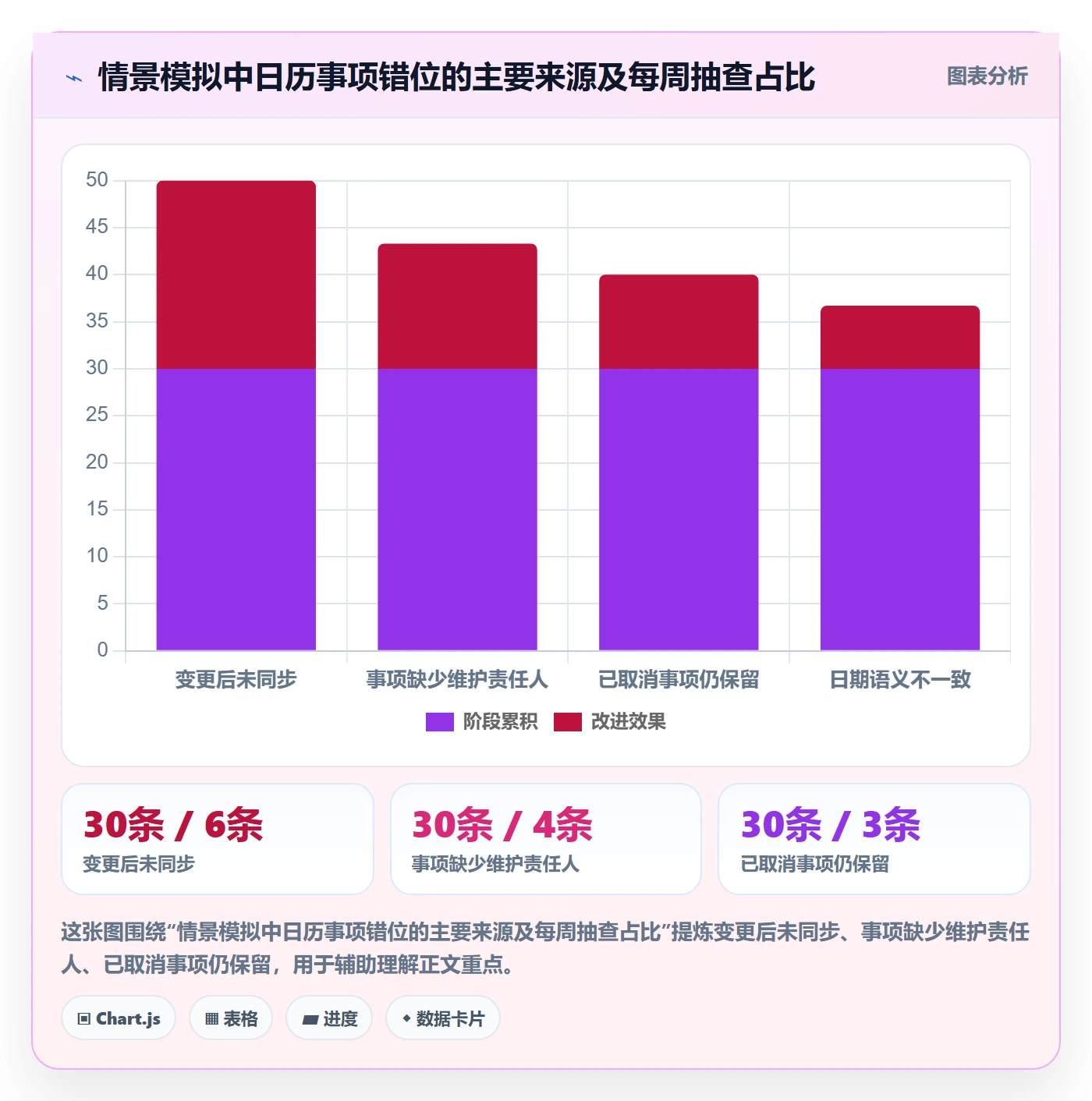 项目日历落地方案:研发团队开展日历视图的风险控制案例解析