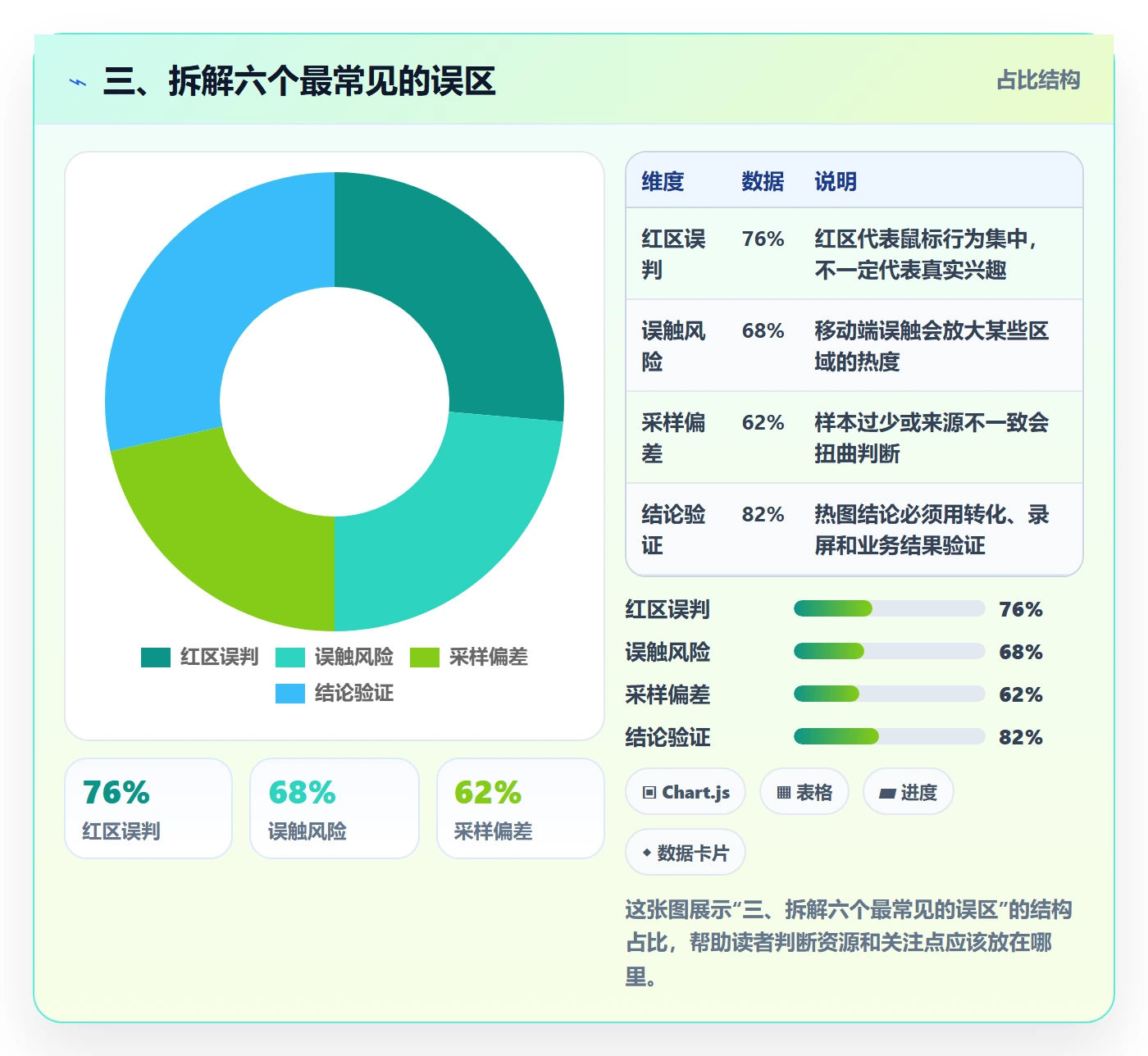 三、拆解六个最常见的误区